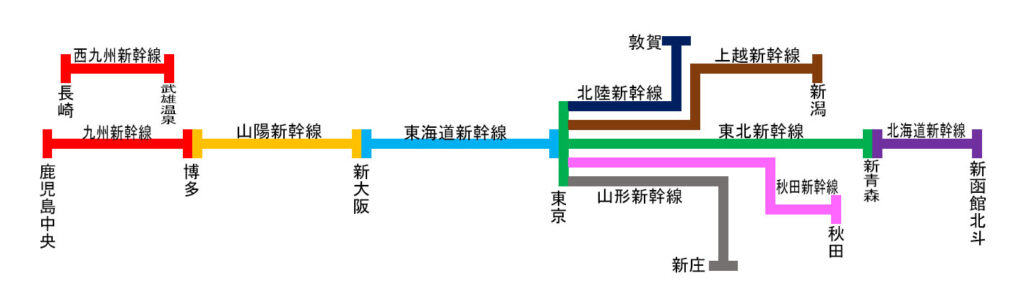 新幹線の路線図