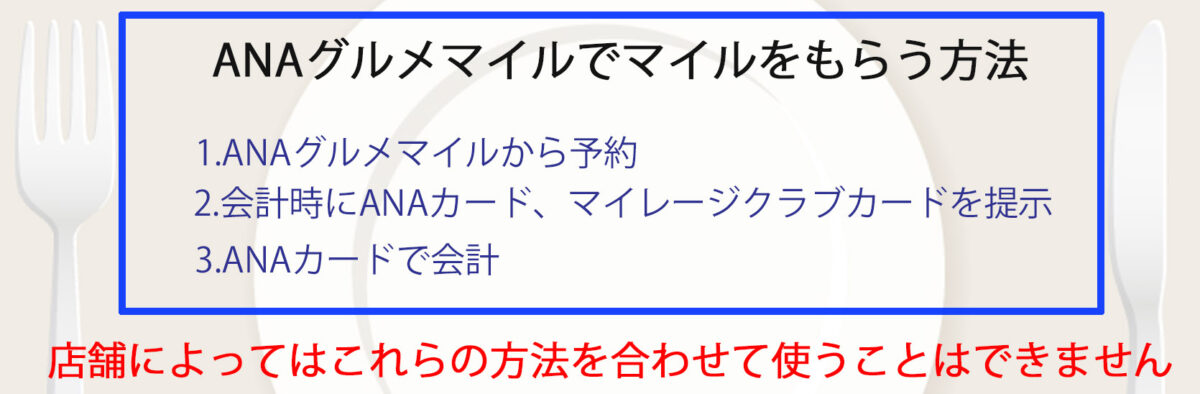 ANAグルメマイルの注意事項