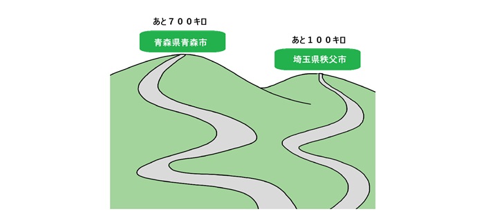 一人旅初心者が選ぶべき道