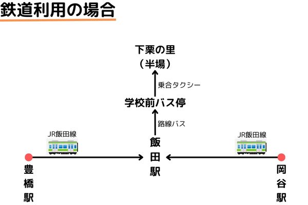 鉄道で下栗の里を目指す方法