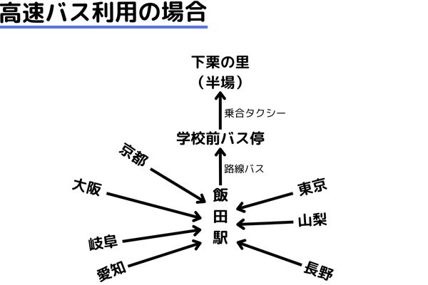 高速バスで下栗の里を目指す方法