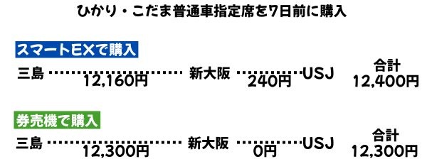 スマートEXと料金の比較