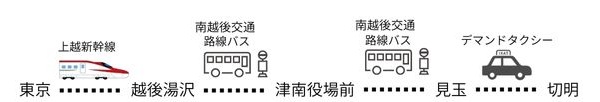 秋山郷への行き方