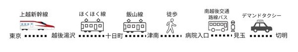 秋山郷への行き方