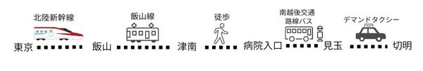 秋山郷への行き方