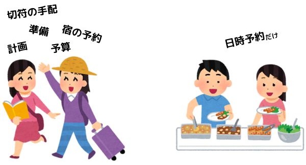 旅行とホテルビュッフェの準備の違い