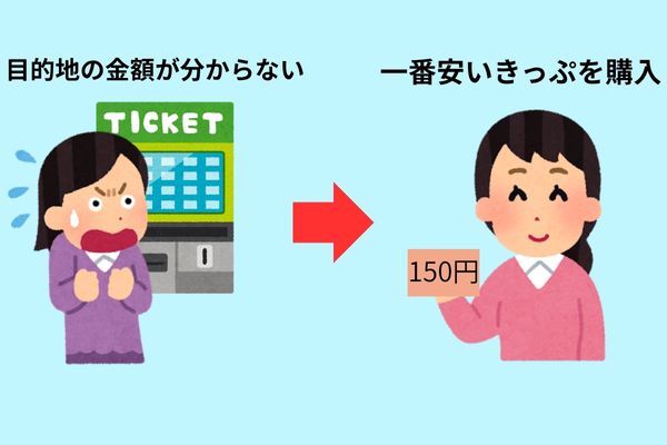 切符が見当たらないときの解決方法