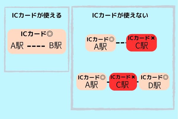 ICカードが使える使えないの早見表