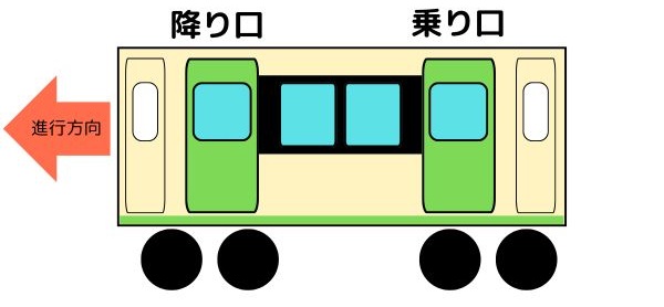 ワンマン列車の乗り方
